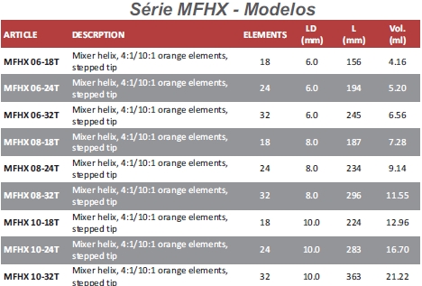 Bico Misturador Série MF