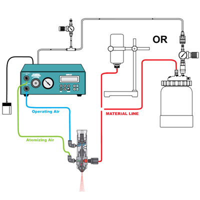 SVC100 – Controlador para válvula Spray