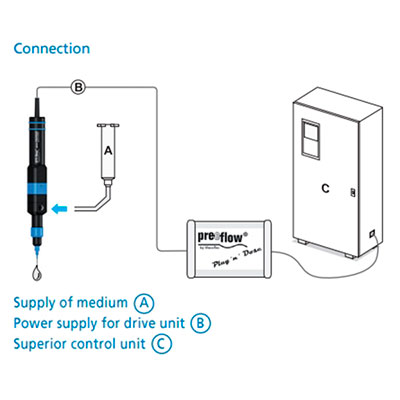 Plug´n´Dose AM